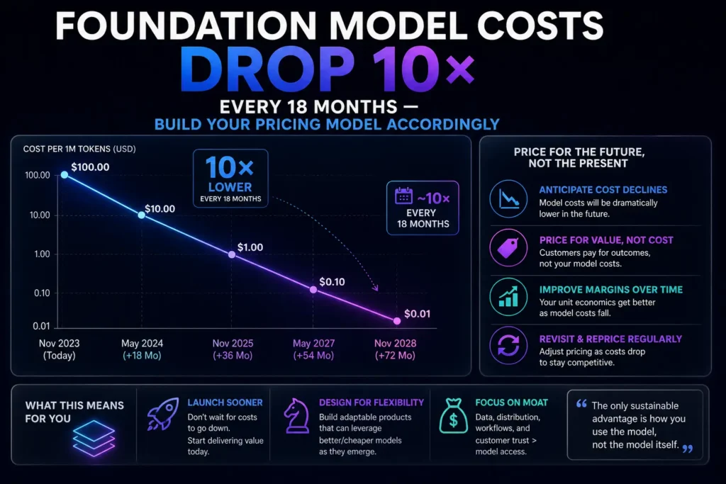 Future of Artificial Intelligence