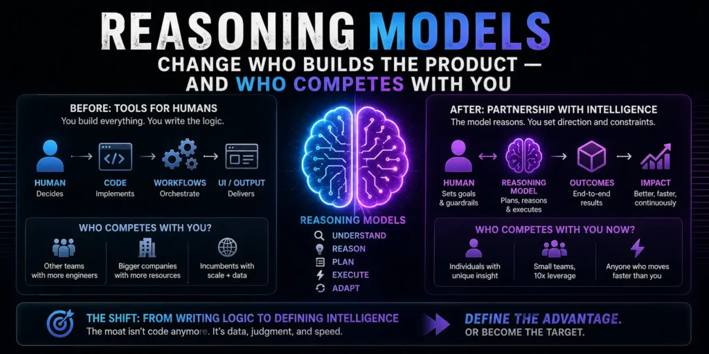 Future of Artificial Intelligence
